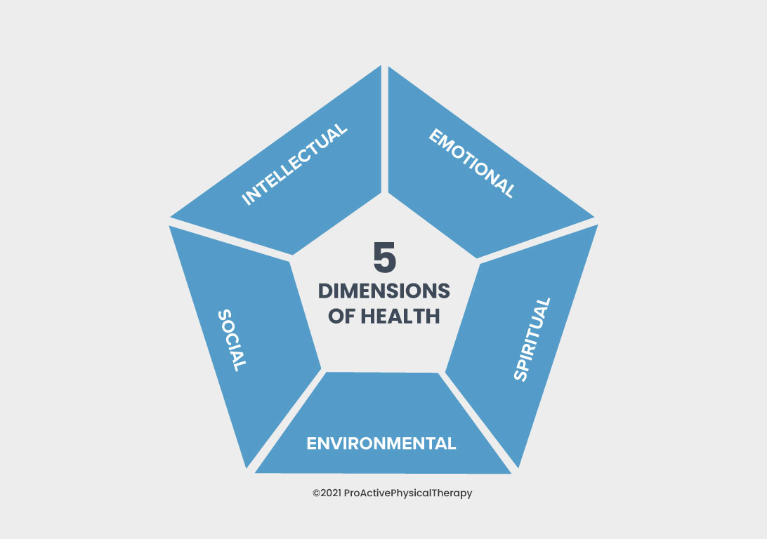 Chart: 5 Dimensions of Health